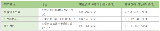Honda Rent a Car的HEP销售点