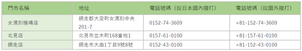可以购买Hokkaido Expressway Pass的Toyota北见分店
