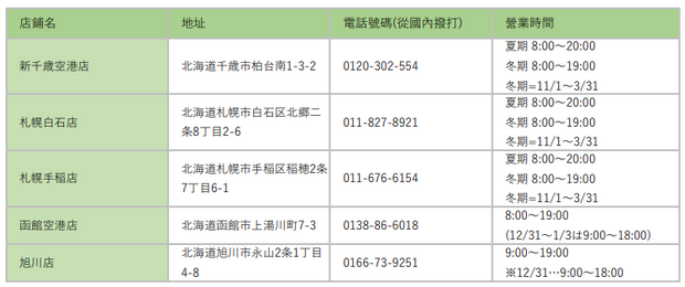 J-Net Rent a Car的HEP销售点