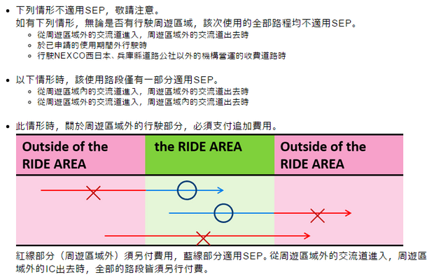SEP Pass使用规则