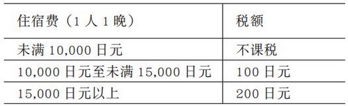 东京住宿税税率