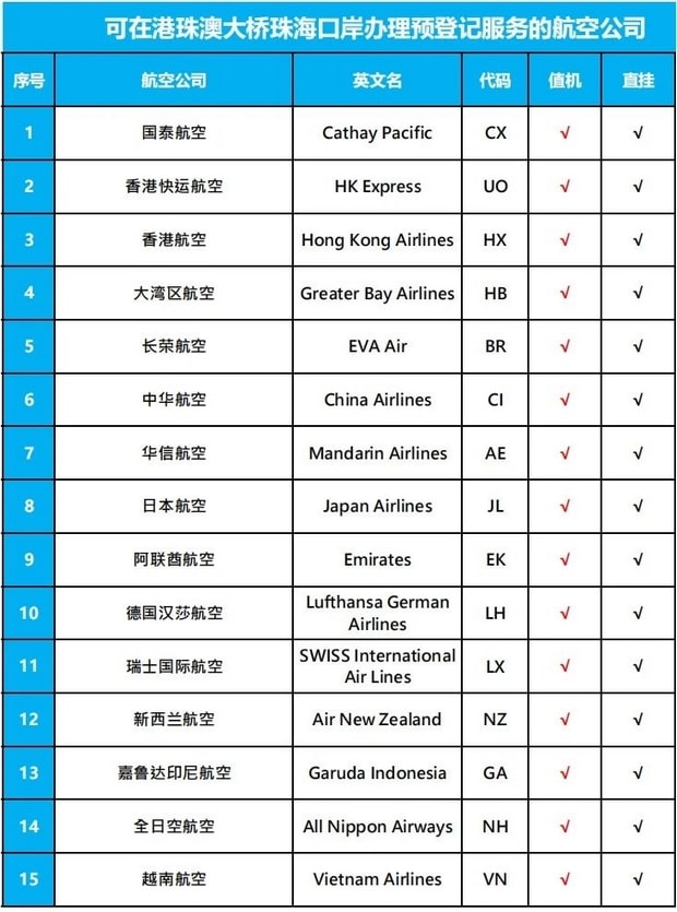 澳门到香港机场