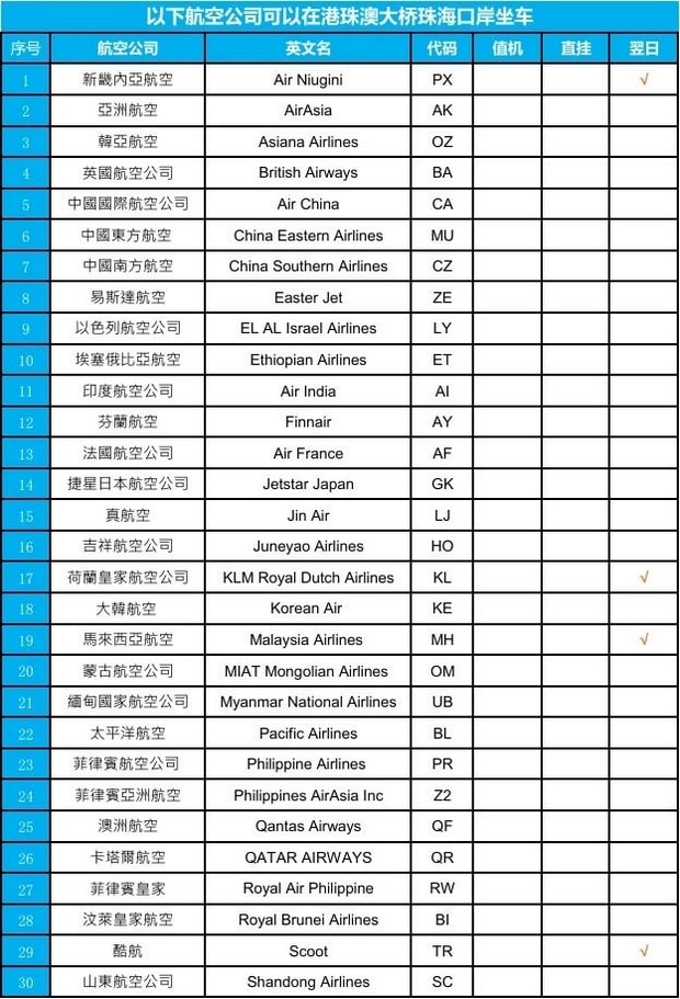 澳门到香港机场
