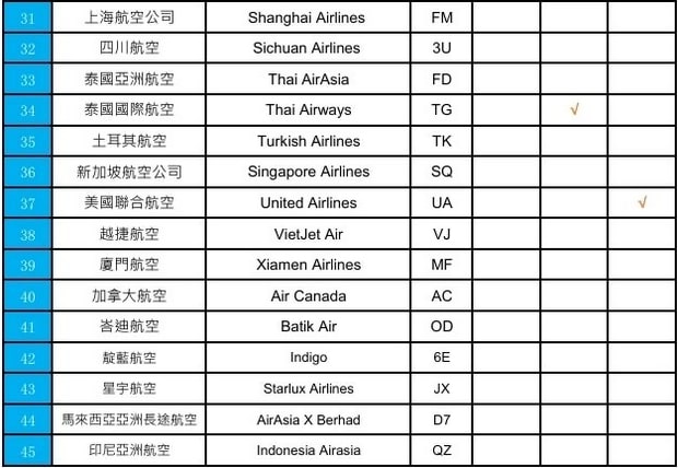 澳门到香港机场