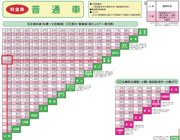 日本高速公路收费表