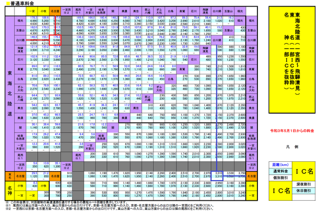 日本高速公路收费表