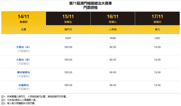 澳门格兰披治大赛车2024练习日门票价格