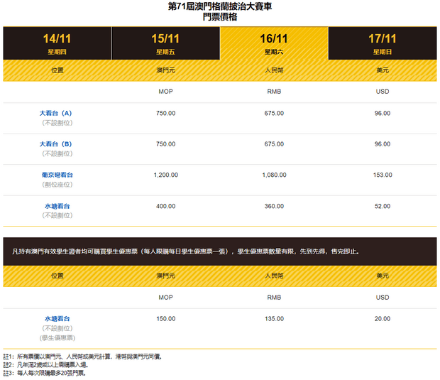 澳门格兰披治大赛车2024比赛日门票价格
