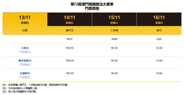 澳门格兰披治大赛车2025练习日门票价格