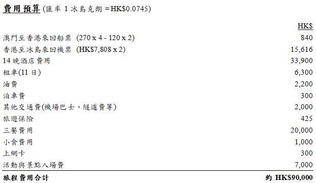 冰岛旅行预算