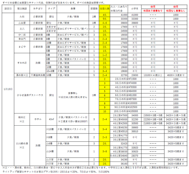 2025年1月13日点灯日可以预约的民宿和旅馆