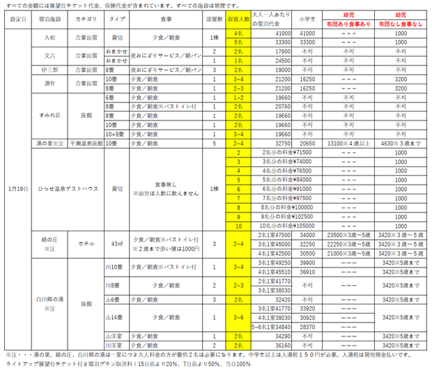 2025年1月19日点灯日可以预约的民宿和旅馆