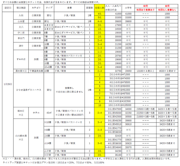 2025年1月26日点灯日可以预约的民宿和旅馆