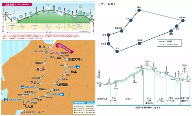 Tateyama Kurobe Alpine Free Pass
