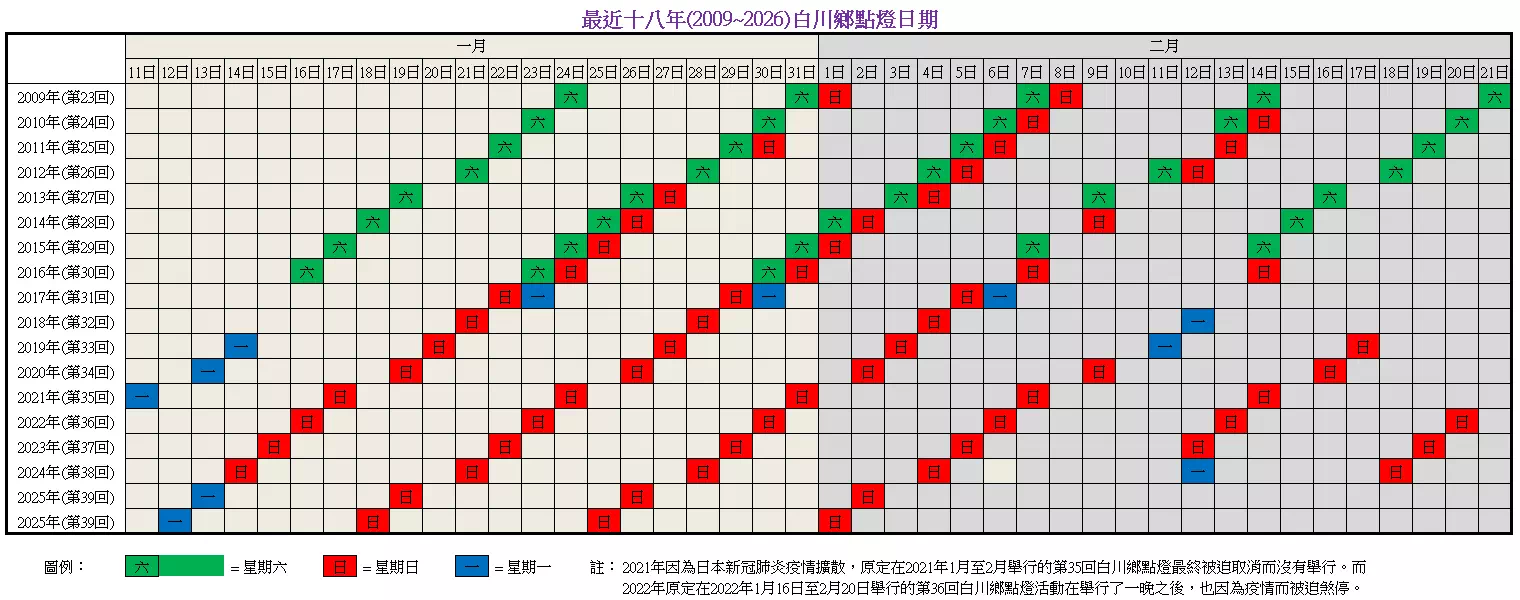 過去18年白川鄉點燈日期