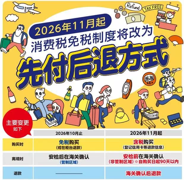 日本旅客消费税退税