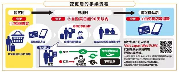 日本旅客消费税退税新制