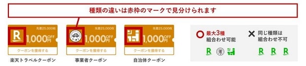 Rakuten Car Rental Coupons