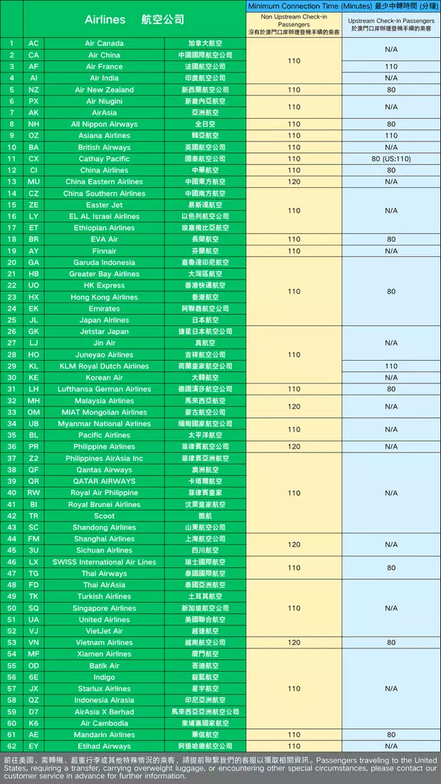 Minimum Transfer Time from Macao to Hong Kong Airport