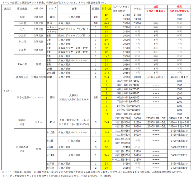 Guesthouses and hotels available for February 1, 2025