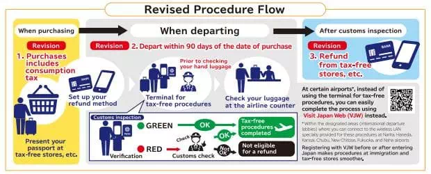 Japan Tourist Consumption Tax Refund New System