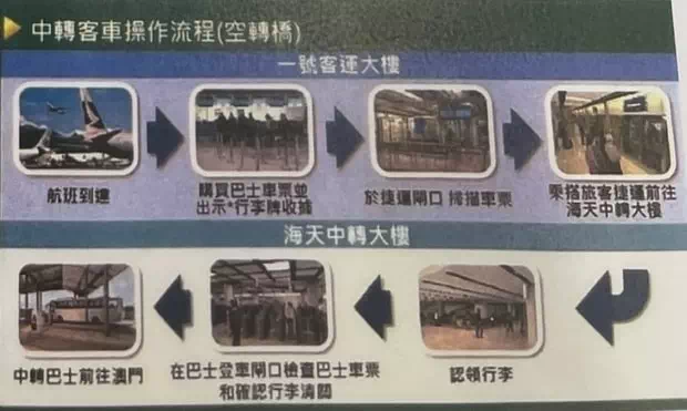 香港空港からマカオへ