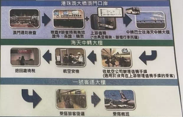 マカオから香港空港へ