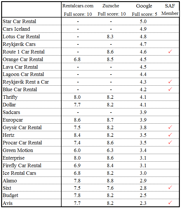 アイスランドのレンタカー