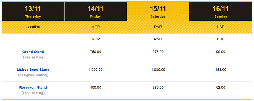 2025년 마카오 그랑프리