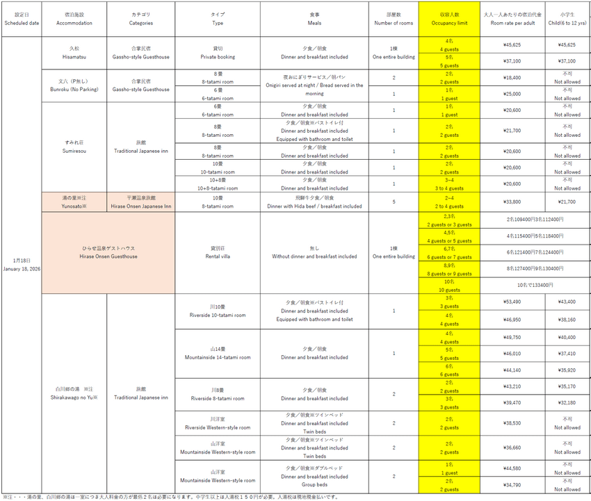 2026년 시라카와고 점등일 예약 가능한 민박_1월 18일