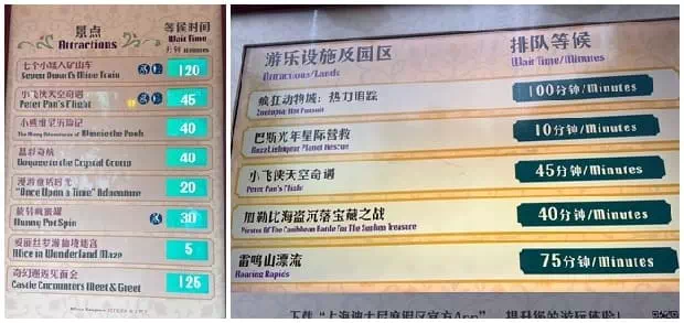 상하이 디즈니랜드 대기 시간