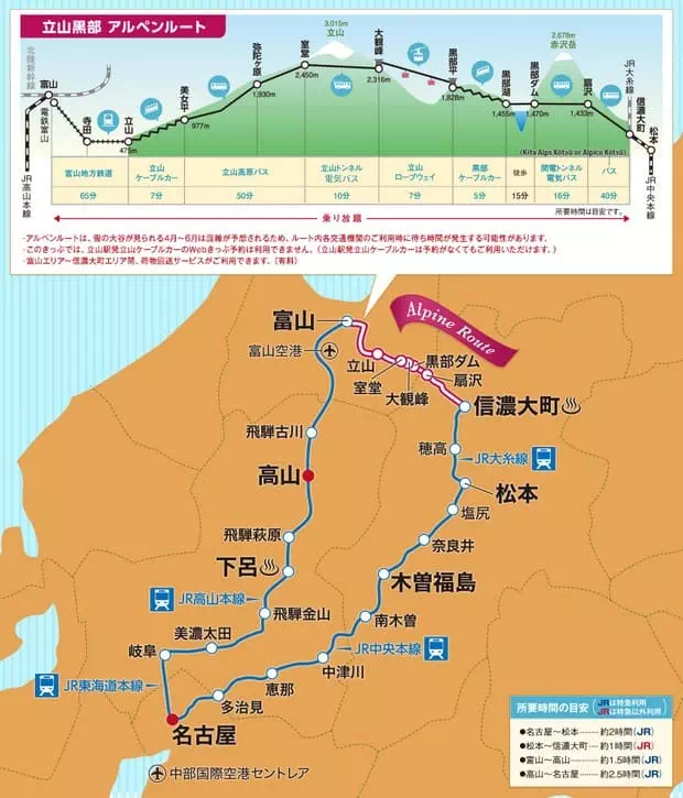 Tateyama Kurobe Alpine Free Pass 사용 범위