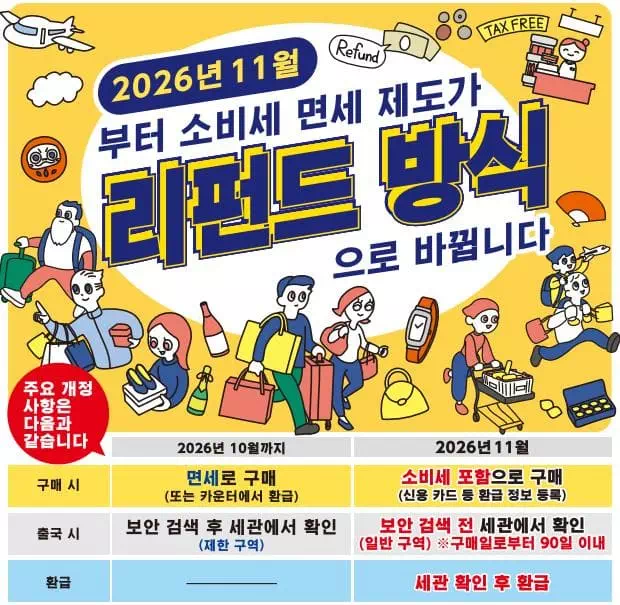 일본 여행자 소비세 환급