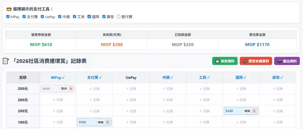 2026社區消費連環賞抽獎記錄系統記錄表