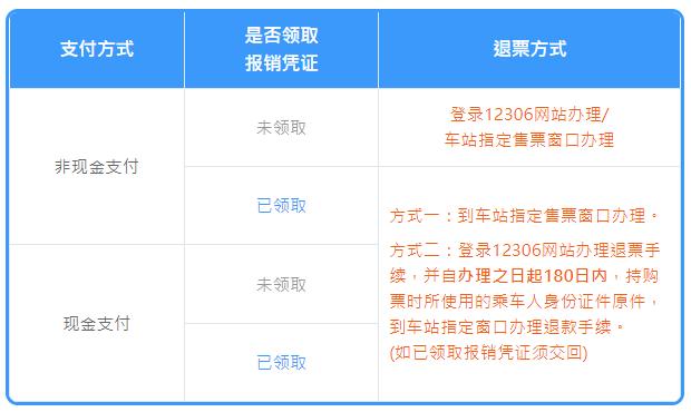 铁路12306
