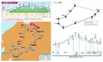 ตั๋วโดยสารฟรี Tateyama Kurobe Alpine