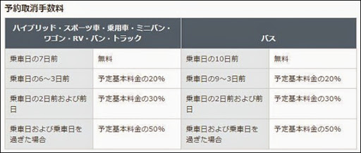 Toyota Rent a Car取消費用