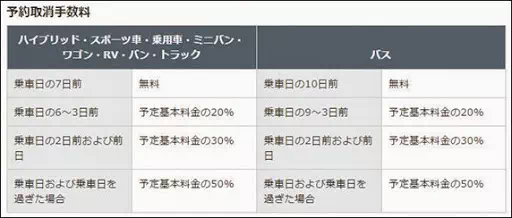 Toyota Rent a Car取消費用