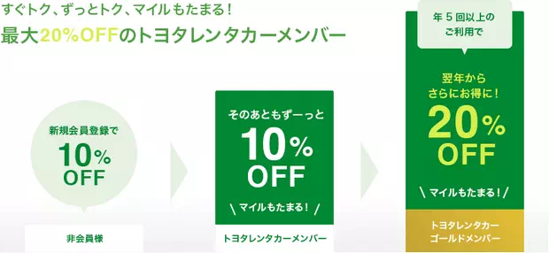 Toyota Rent a Car會員