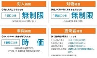 日本租車保險制度