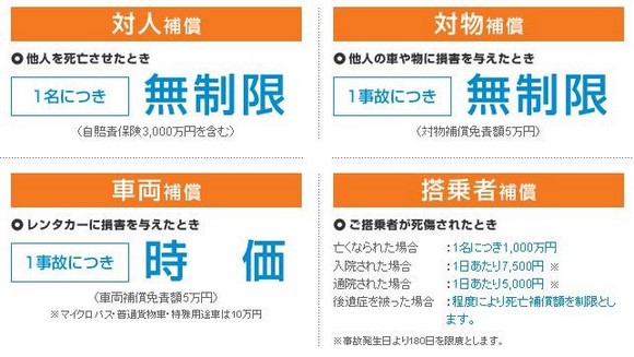 日本租车保险制度 详细说明与保费比较 旅游教室