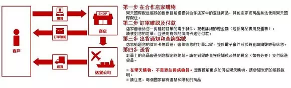 樂天市場FAQ_06 日本樂天購物