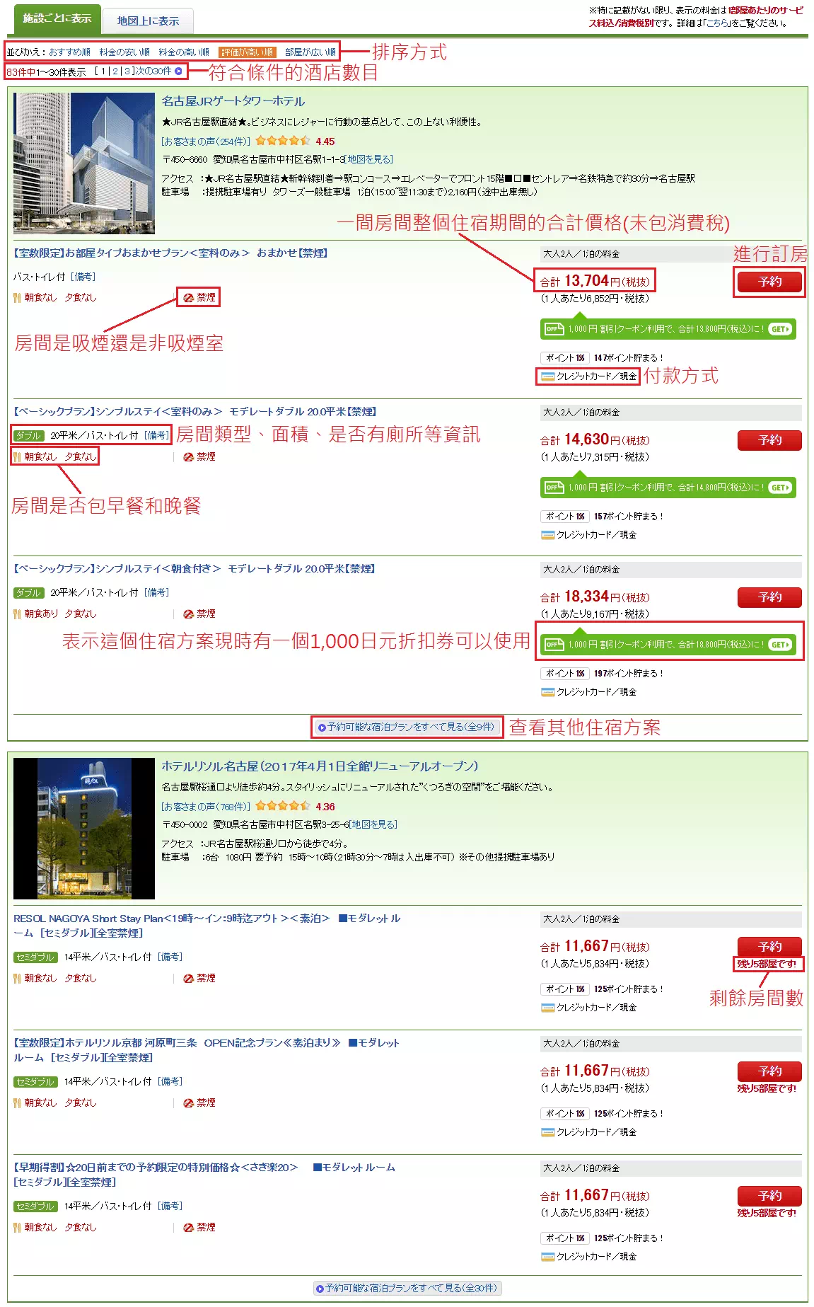 樂天旅遊搜索酒店Step5