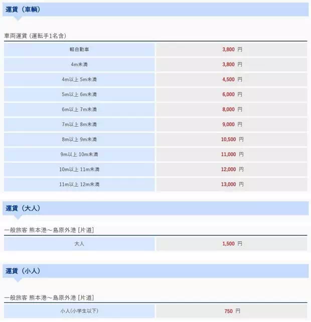 熊本渡輪費用
