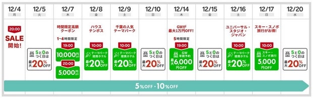 樂天旅行Super Sale