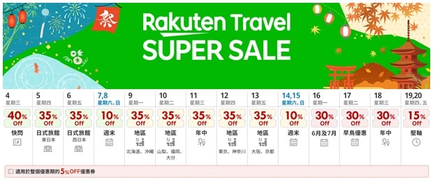 Rakuten Travel Super Sale