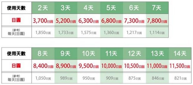 北海道租車