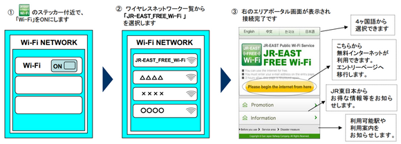 JR東日本免費wifi使用方法
