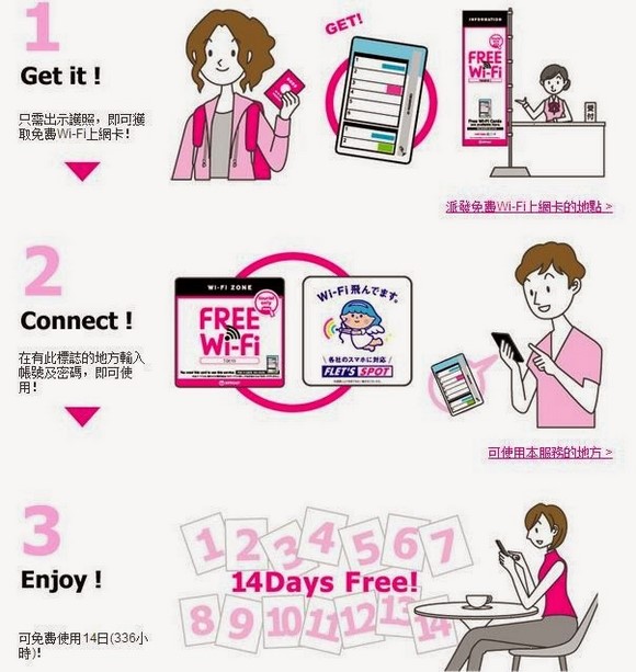 領取NTT東日本免費WiFi上網卡
