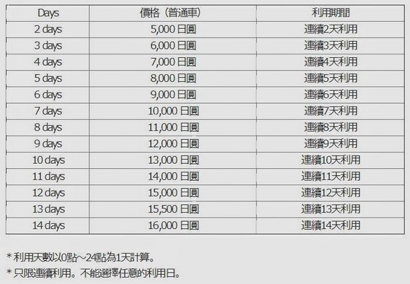 Central Nippon Expressway Pass價格 Central Nippon Expressway Pass價格
